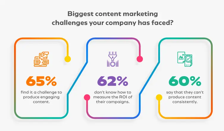 the power of effective content marketing