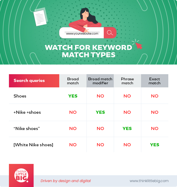 watch for keyword match types