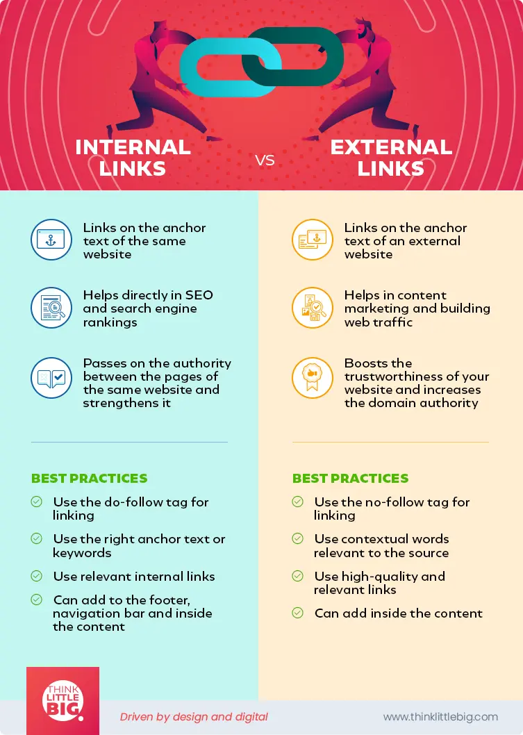 internal links vs external links infographic